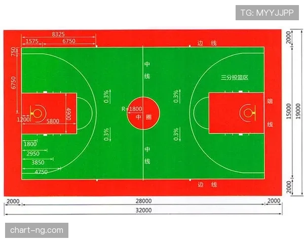篮球规则中连续动作的判定标准究竟是什么