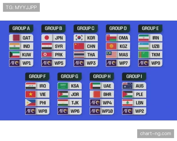 2026世界杯抽签分组有哪些限制条件